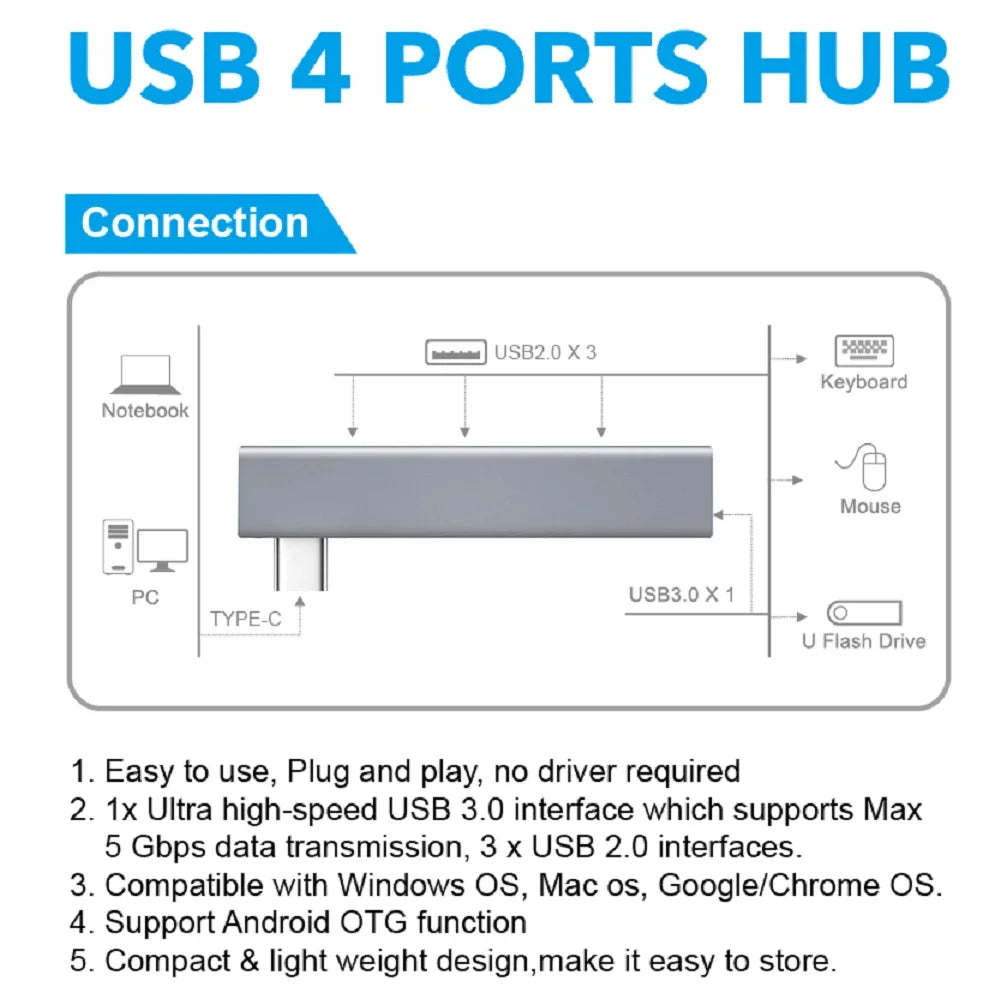 KEBIDUMEI USB 3.0 HUB 4 IN 1 5Gbps High Speed Transmission Dock Station Portable USB Splitter OTG Adapter Computer Accessories