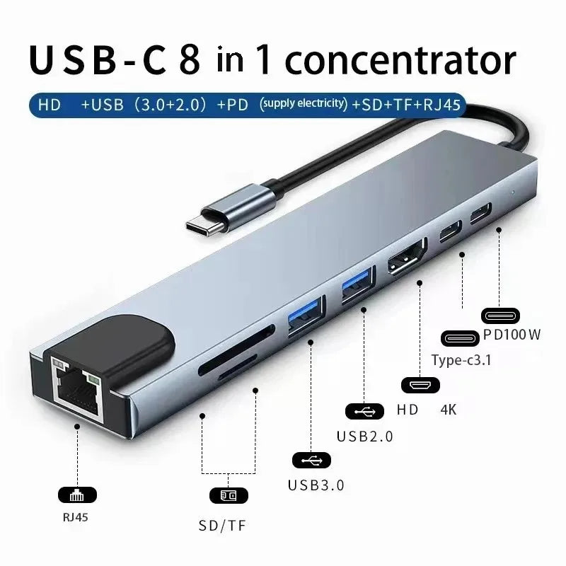 USB C Hub – 8 in 1 Type C HDMI Adapter with RJ45