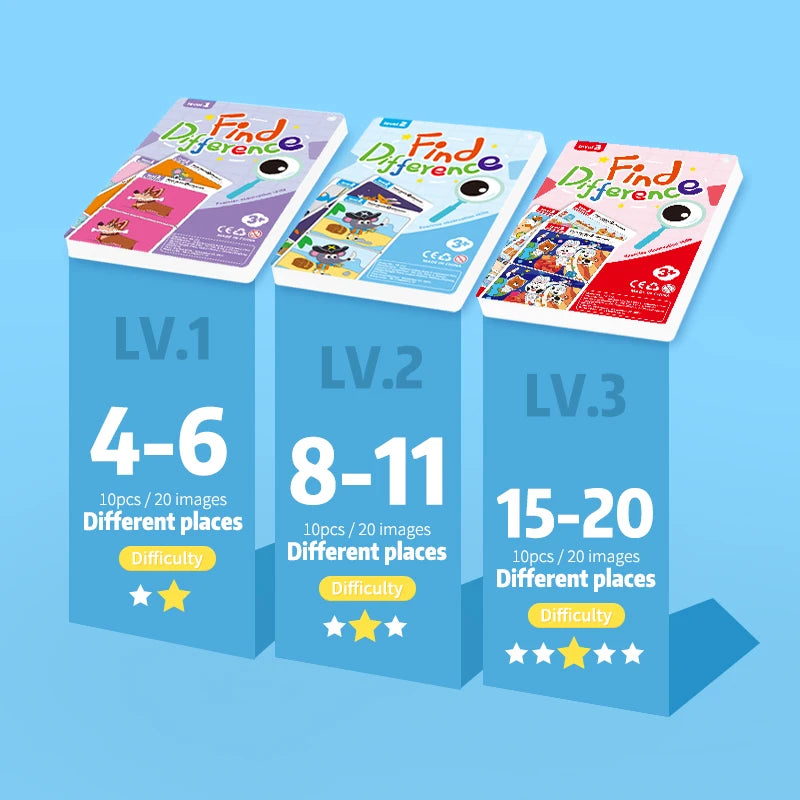 Find the Difference Game – Reusable Observation & Concentration Cards